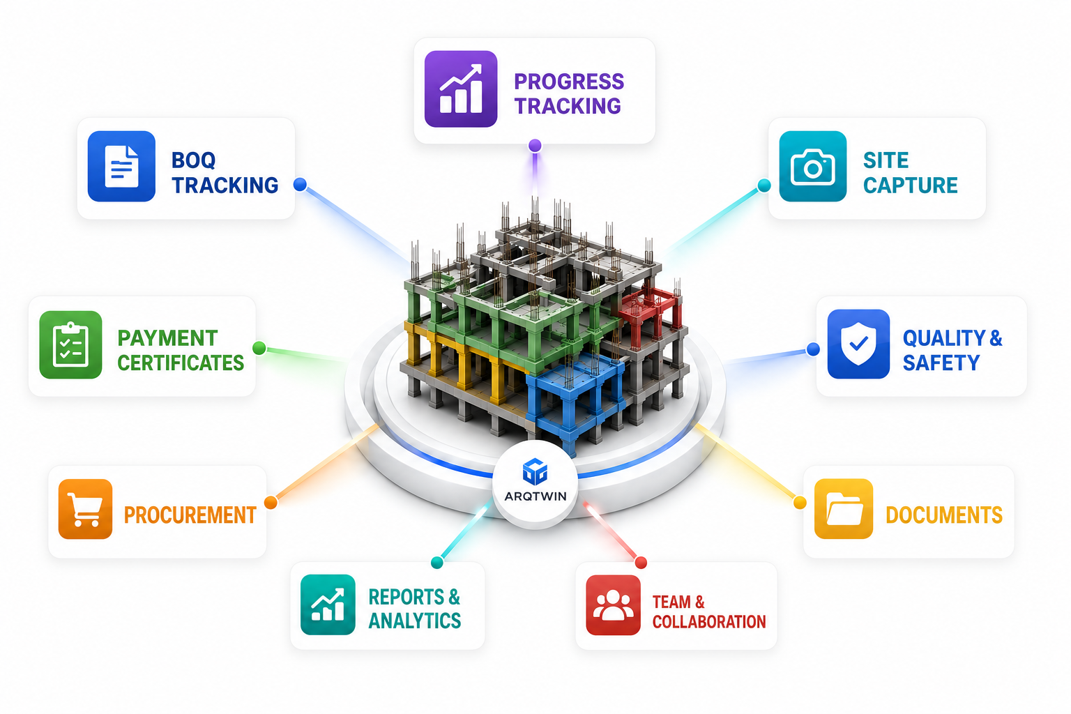 ArqTwin ERP hub — BOQ tracking, payment certificates, procurement, documents, quality & safety